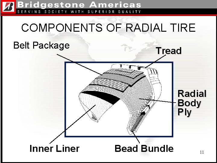 COMPONENTS OF RADIAL TIRE Belt Package Tread Radial Body Ply Inner Liner Bead Bundle