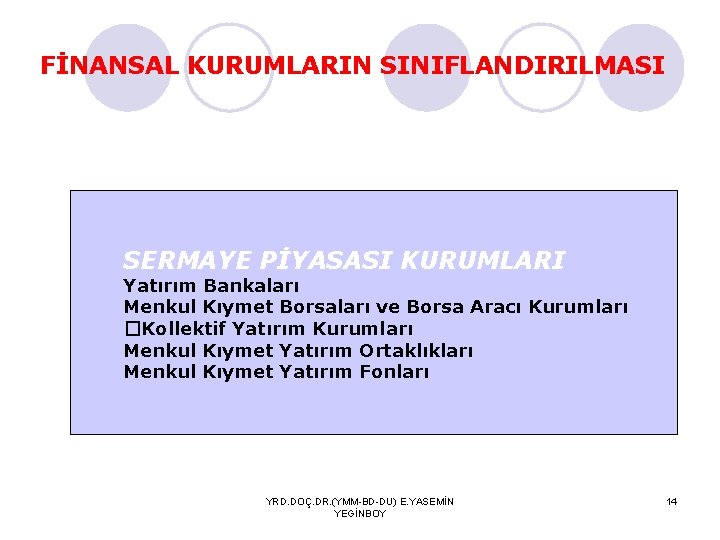 FİNANSAL KURUMLARIN SINIFLANDIRILMASI SERMAYE PİYASASI KURUMLARI Yatırım Bankaları Menkul Kıymet Borsaları ve Borsa Aracı