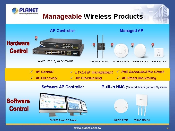 Manageable Wireless Products AP Controller WAPC-1232 HP, WAPC-2864 HP Managed AP WDAP-W 7200 AC Manageable Wireless Products AP Controller WAPC-1232 HP, WAPC-2864 HP Managed AP WDAP-W 7200 AC