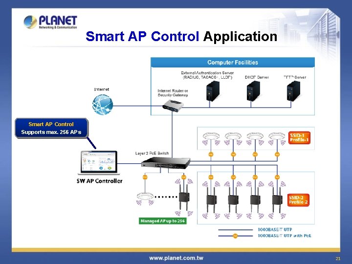 Smart AP Control Application Smart AP Control Supports max. 256 APs 21 Smart AP Control Application Smart AP Control Supports max. 256 APs 21