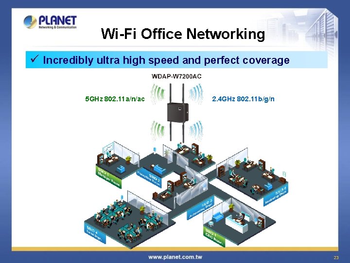 Wi-Fi Office Networking ü Incredibly ultra high speed and perfect coverage 5 GHz 802.