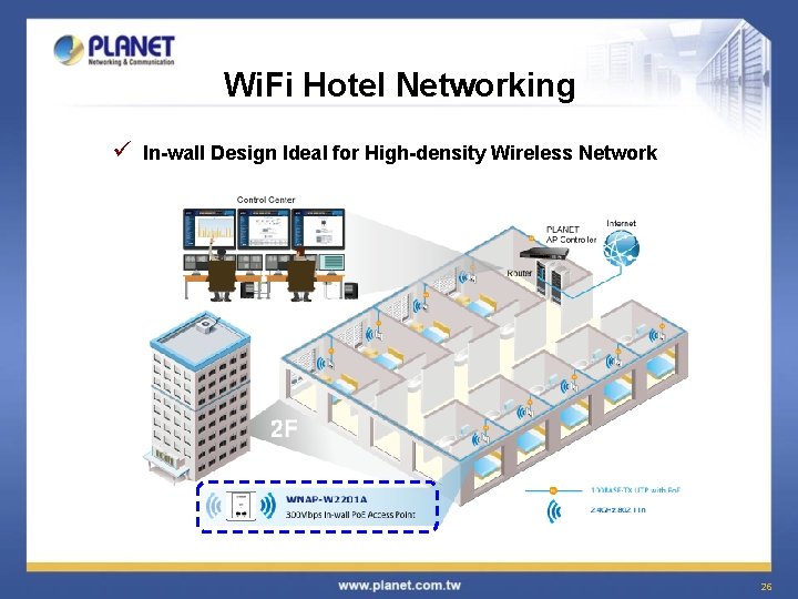 Wi. Fi Hotel Networking ü In-wall Design Ideal for High-density Wireless Network 26 Wi. Fi Hotel Networking ü In-wall Design Ideal for High-density Wireless Network 26