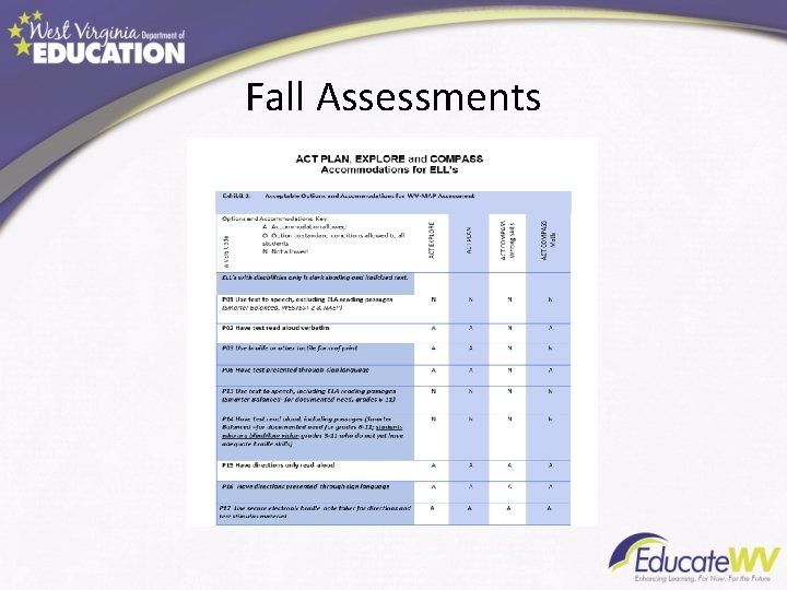 Fall Assessments 