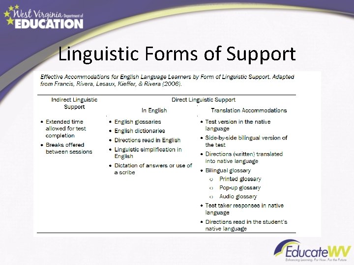 Linguistic Forms of Support 