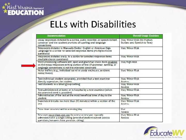 ELLs with Disabilities 