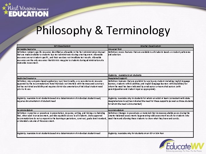 Philosophy & Terminology WV Classification Allowable Resource Definition: Subject-specific resources identified as allowable in