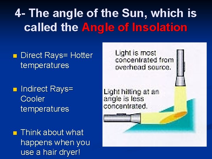 4 - The angle of the Sun, which is called the Angle of Insolation
