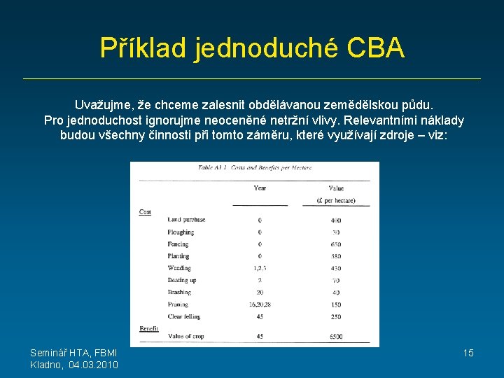 Příklad jednoduché CBA Uvažujme, že chceme zalesnit obdělávanou zemědělskou půdu. Pro jednoduchost ignorujme neoceněné