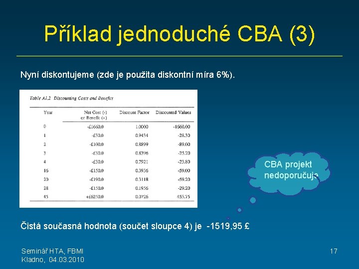 Příklad jednoduché CBA (3) Nyní diskontujeme (zde je použita diskontní míra 6%). CBA projekt