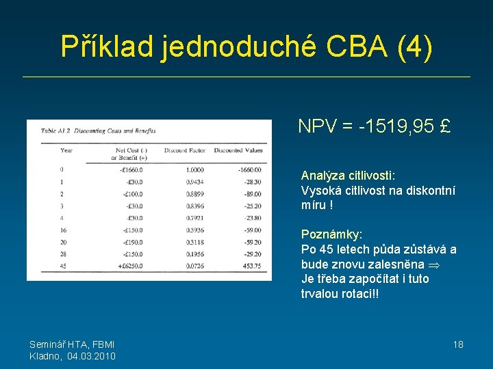 Příklad jednoduché CBA (4) NPV = -1519, 95 £ Analýza citlivosti: Vysoká citlivost na