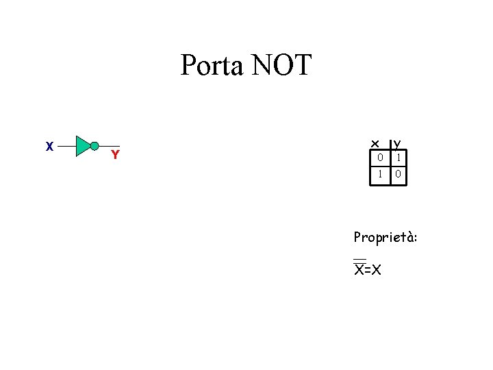 Porta NOT X Y x 0 1 y 1 0 Proprietà: X=X 