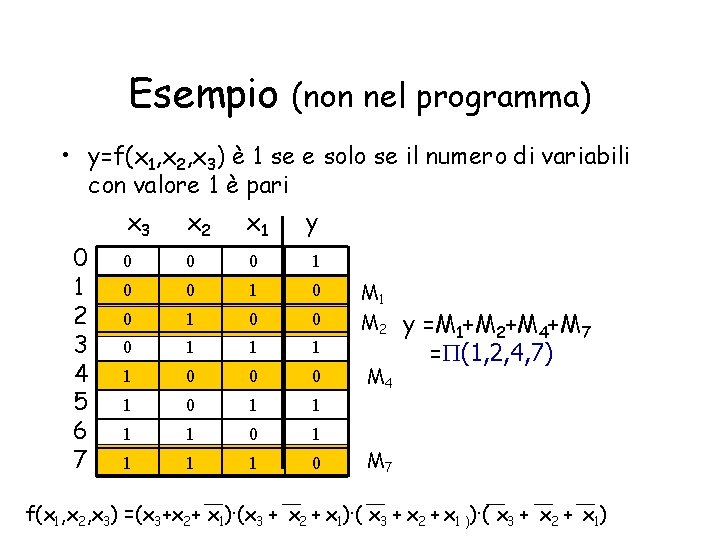 Esempio (non nel programma) • y=f(x 1, x 2, x 3) è 1 se