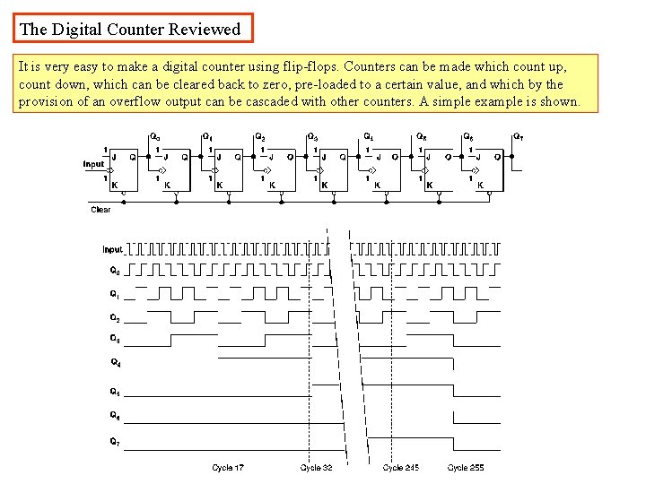 The Digital Counter Reviewed It is very easy to make a digital counter using
