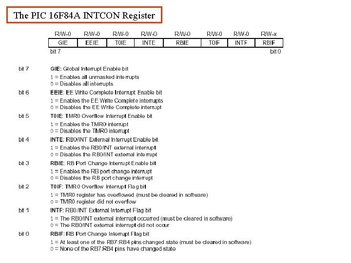 The PIC 16 F 84 A INTCON Register 
