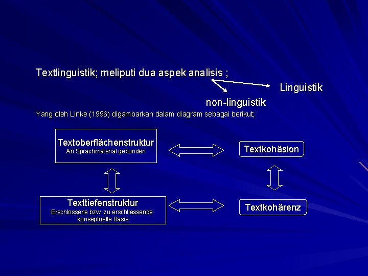 Textlinguistik; meliputi dua aspek analisis ; Linguistik non-linguistik Yang oleh Linke (1996) digambarkan dalam