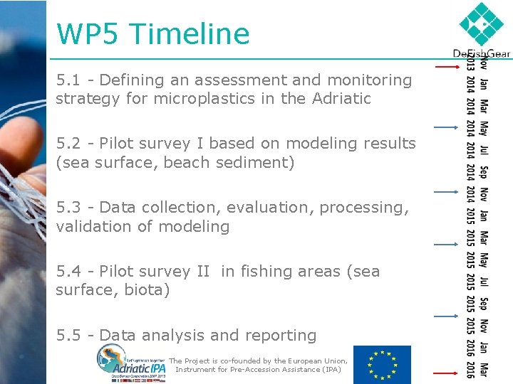WP 5 Timeline 5. 1 - Defining an assessment and monitoring strategy for microplastics