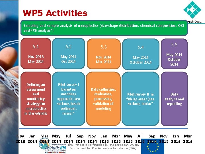 WP 5 Activities Sampling and sample analysis of nanoplastics (size/shape distribution, chemical composition, OCl