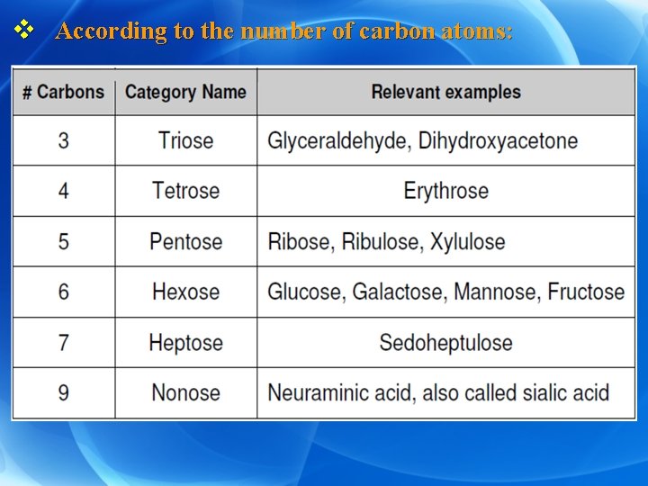 v According to the number of carbon atoms: 