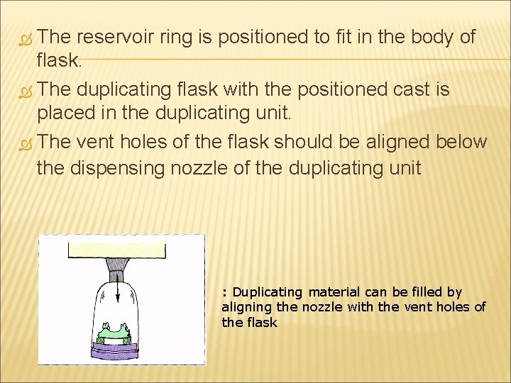 The reservoir ring is positioned to fit in the body of flask. The duplicating