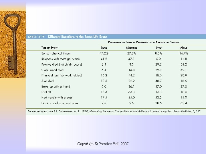 Copyright © Prentice Hall 2007 