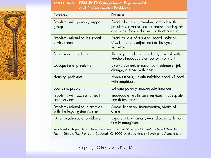 Copyright © Prentice Hall 2007 