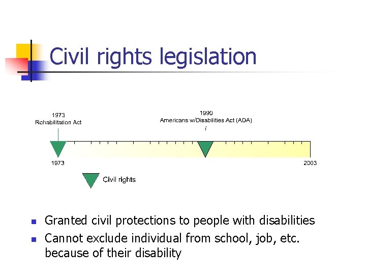 Civil rights legislation n n Granted civil protections to people with disabilities Cannot exclude