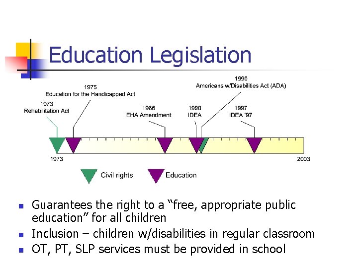 Education Legislation n Guarantees the right to a “free, appropriate public education” for all