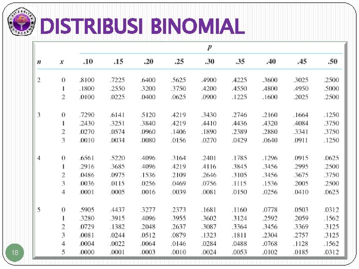 DISTRIBUSI BINOMIAL 18 