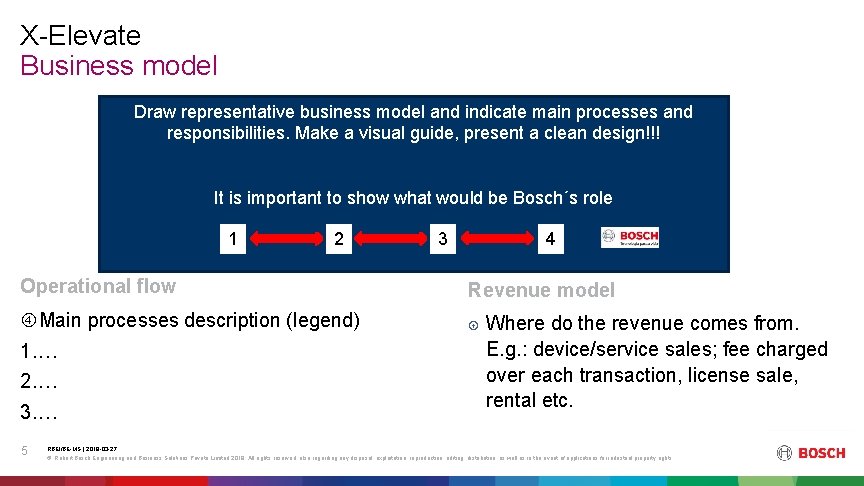 X-Elevate Business model Draw representative business model and indicate main processes and responsibilities. Make