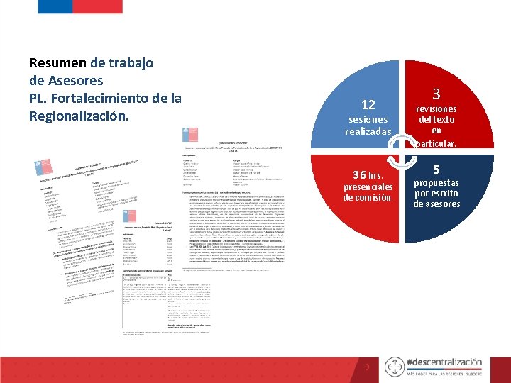 Resumen de trabajo de Asesores PL. Fortalecimiento de la Regionalización. 12 sesiones realizadas 36