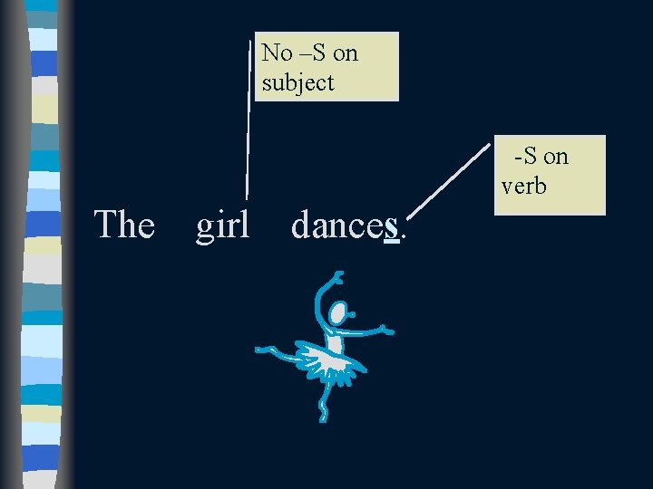 No –S on subject -S on verb The girl dances. 