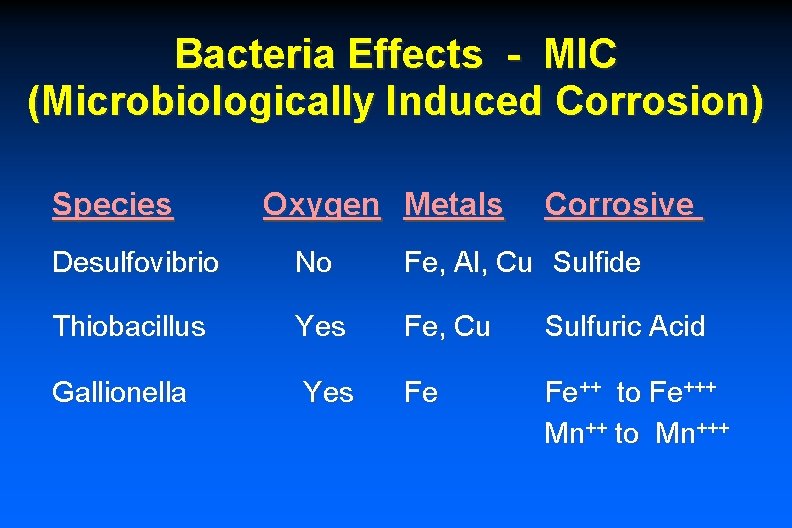 Bacteria Effects - MIC (Microbiologically Induced Corrosion) Species Oxygen Metals Corrosive Desulfovibrio No Fe,