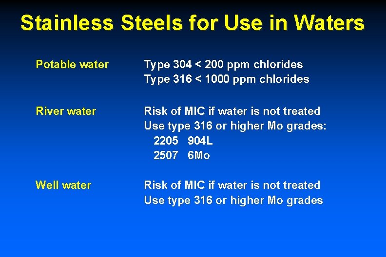 Stainless Steels for Use in Waters Potable water Type 304 < 200 ppm chlorides