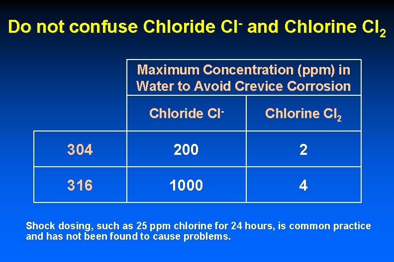 Do not confuse Chloride Cl- and Chlorine Cl 2 Maximum Concentration (ppm) in Water