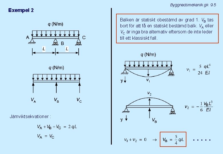 Byggnadsmekanik gk 9. 5 Exempel 2 Balken är statiskt obestämd av grad 1. VB