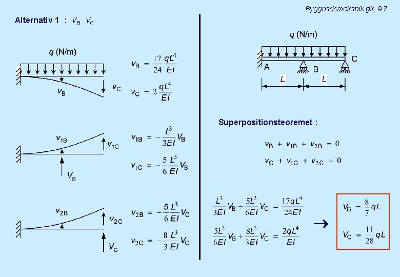 Byggnadsmekanik gk 9. 7 Alternativ 1 : VB VC Superpositionsteoremet : 