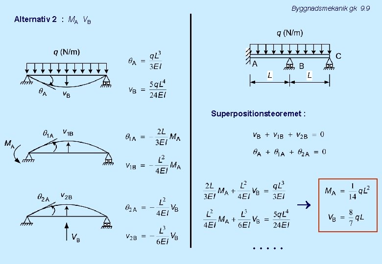 Byggnadsmekanik gk 9. 9 Alternativ 2 : MA VB Superpositionsteoremet : . . .
