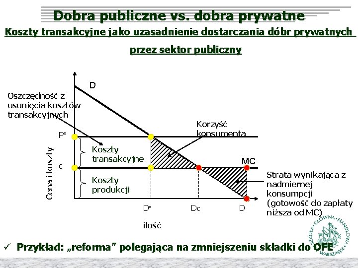 Dobra publiczne vs. dobra prywatne Koszty transakcyjne jako uzasadnienie dostarczania dóbr prywatnych przez sektor