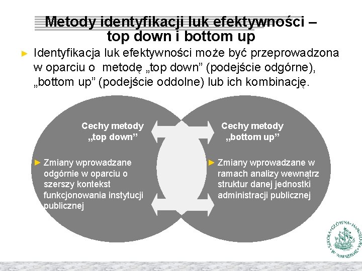 Metody identyfikacji luk efektywności – top down i bottom up ► Identyfikacja luk efektywności