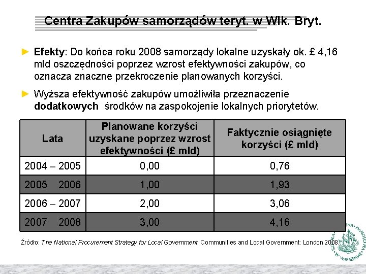 Centra Zakupów samorządów teryt. w Wlk. Bryt. ► Efekty: Do końca roku 2008 samorządy