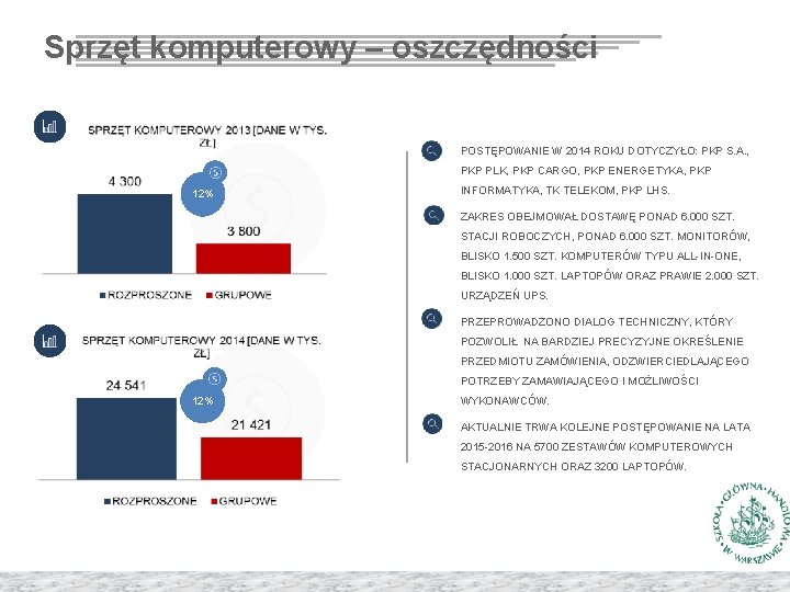 Sprzęt komputerowy – oszczędności § POSTĘPOWANIE W 2014 ROKU DOTYCZYŁO: PKP S. A. ,