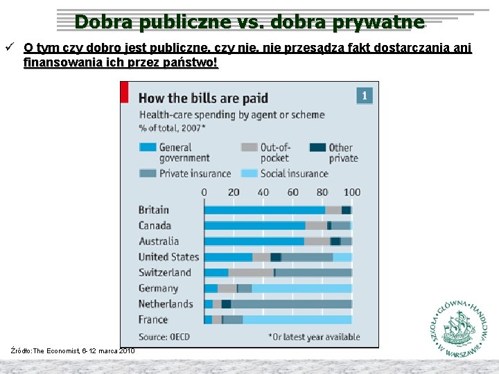 Dobra publiczne vs. dobra prywatne ü O tym czy dobro jest publiczne, czy nie,