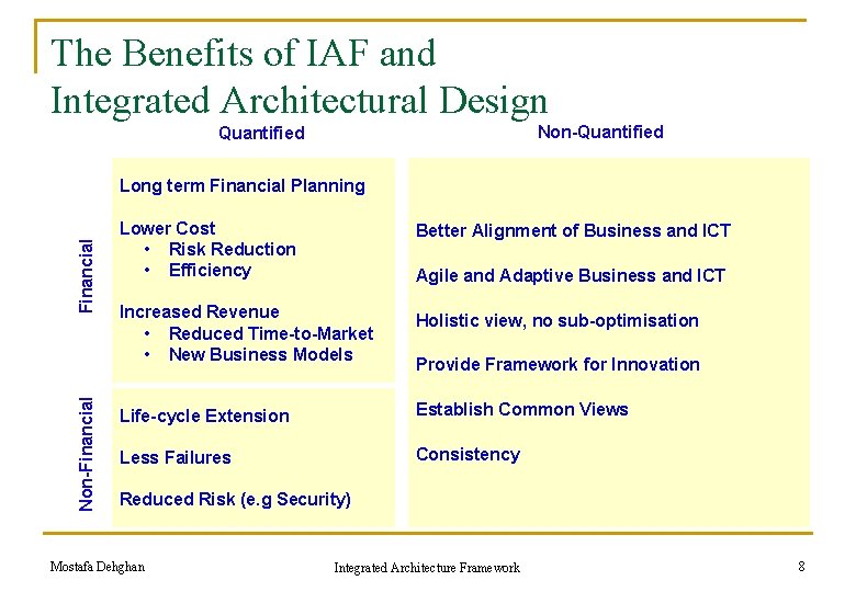 The Benefits of IAF and Integrated Architectural Design Non-Quantified Non-Financial Long term Financial Planning The Benefits of IAF and Integrated Architectural Design Non-Quantified Non-Financial Long term Financial Planning
