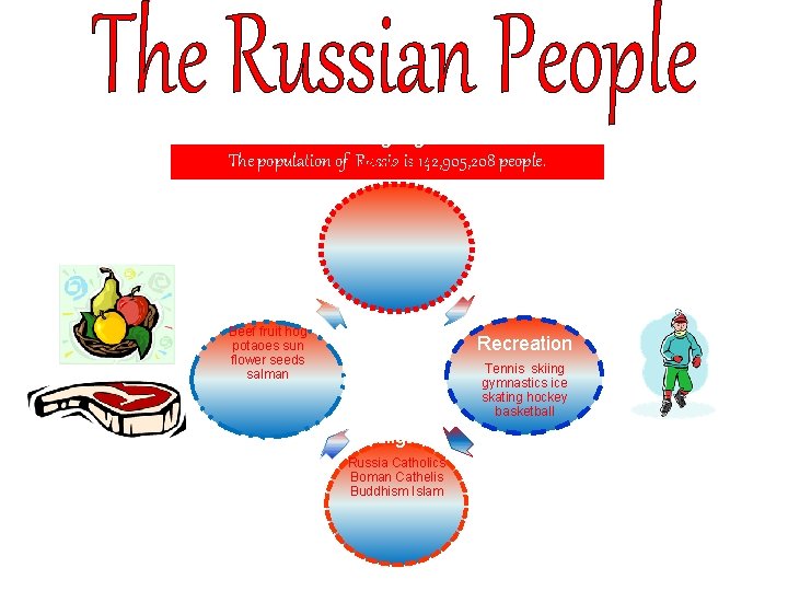 Languages The population of Russia is 142, 905, 208 people. Russian Food Beef fruit