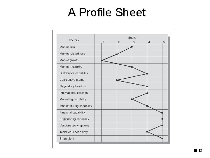 A Profile Sheet 10 -13 