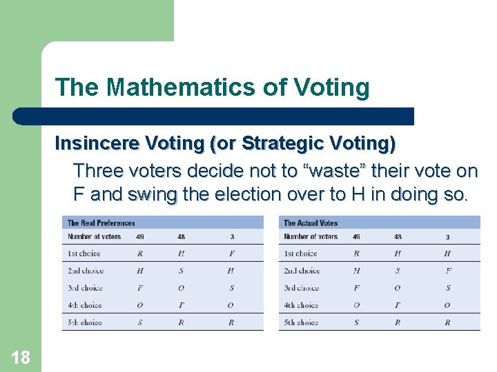 The Mathematics of Voting Insincere Voting (or Strategic Voting) Three voters decide not to