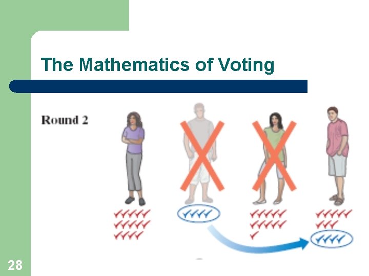 The Mathematics of Voting 28 