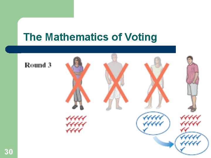 The Mathematics of Voting 30 