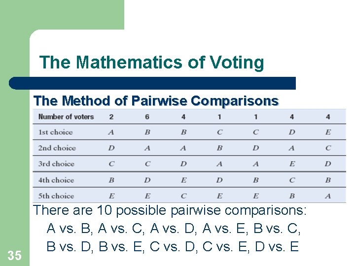 The Mathematics of Voting The Method of Pairwise Comparisons 35 There are 10 possible