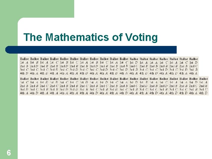 The Mathematics of Voting 6 